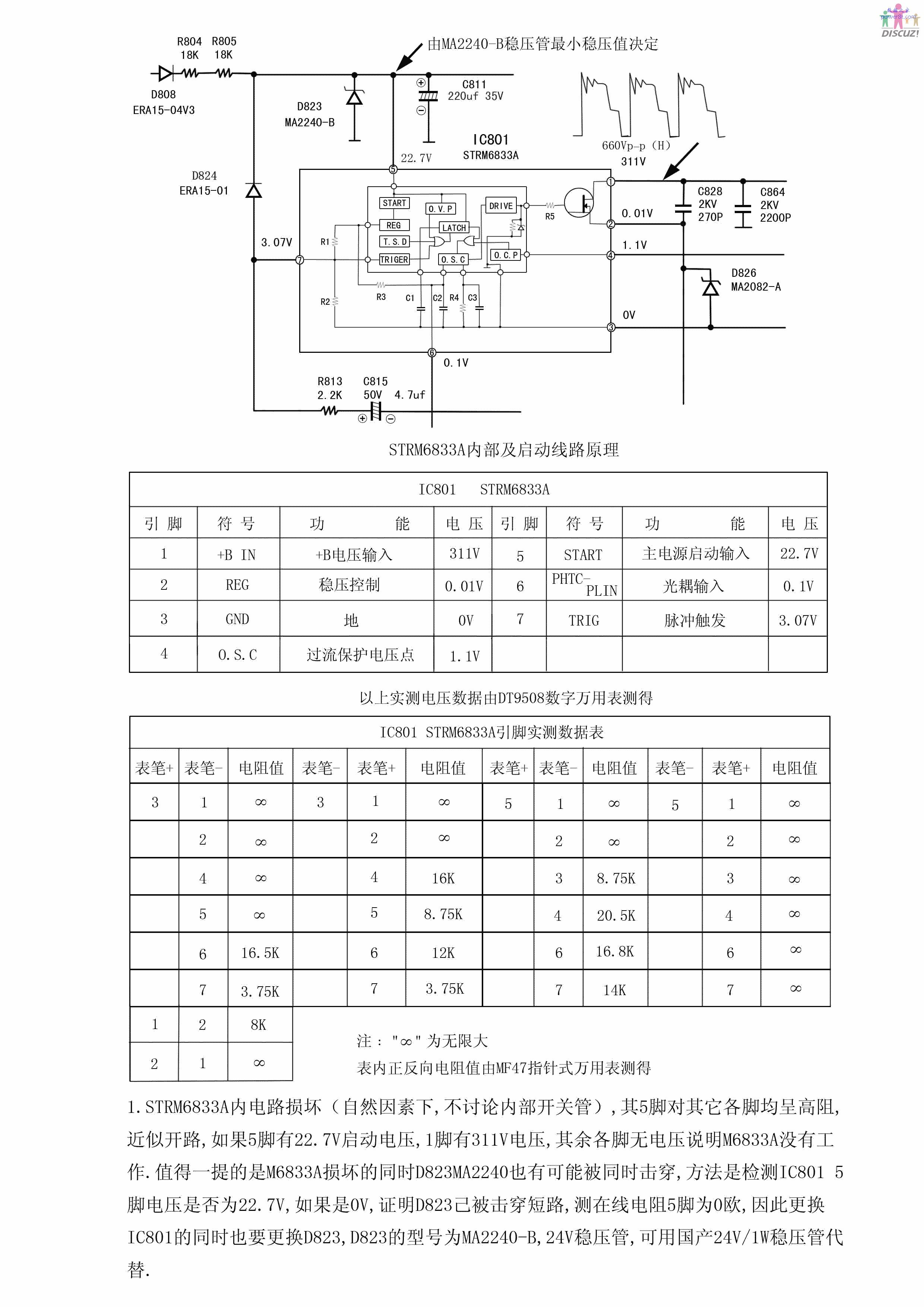 STRM6833A,MA2400-B