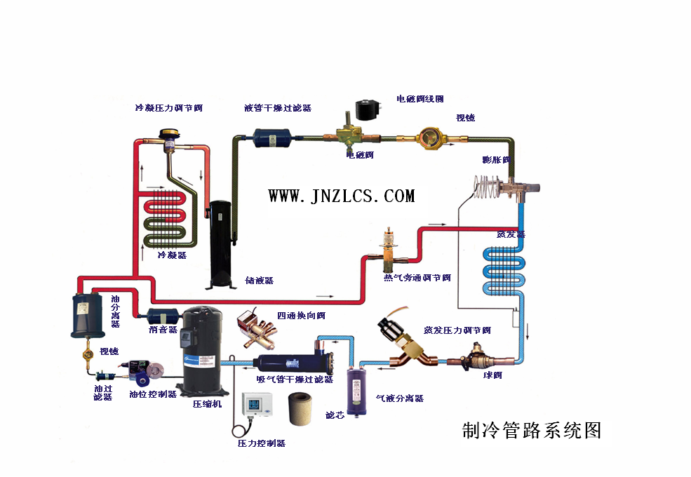 海尔冰箱bcd-238wa双控双温制冷原理是怎么的?